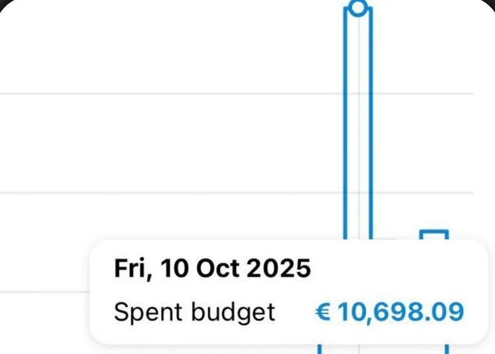 График расхода в кабинете Telegram Ads: за 10 октября 2025 откручено 10 698,09 €