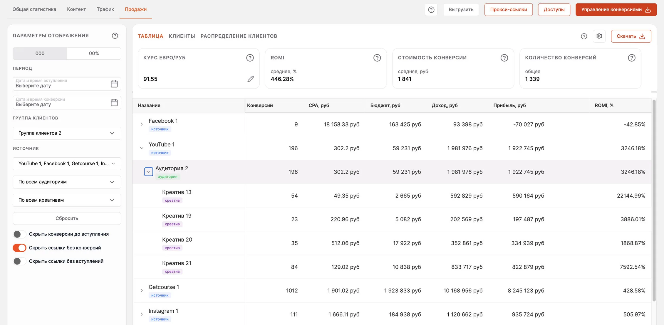 Кабинет Vortex, вкладка «Продажи»: по каждому источнику и креативу - конверсии, CPA, бюджет, доход, прибыль и ROMI. Средний ROMI 446%, 1 339 конверсий