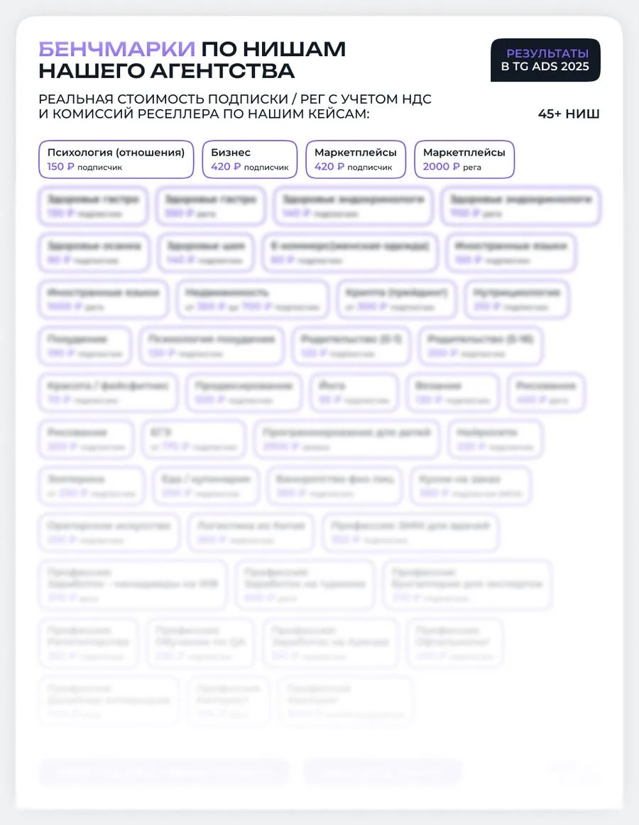 PDF «Бенчмарки по нишам нашего агентства»: реальная стоимость подписки и регистрации по 45+ нишам