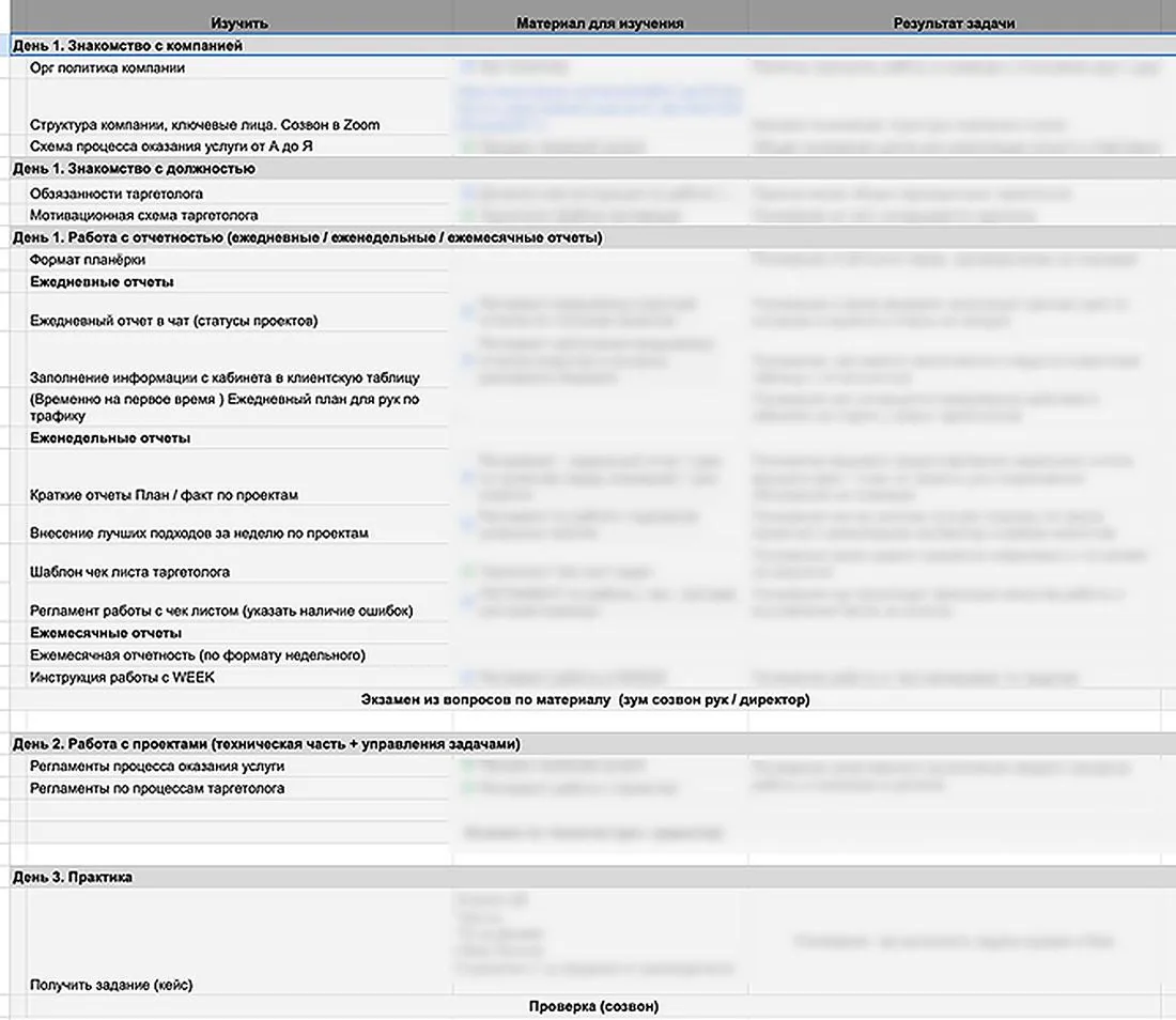Таблица адаптации нового сотрудника: по дням - что изучить, какие материалы, какой результат сдать